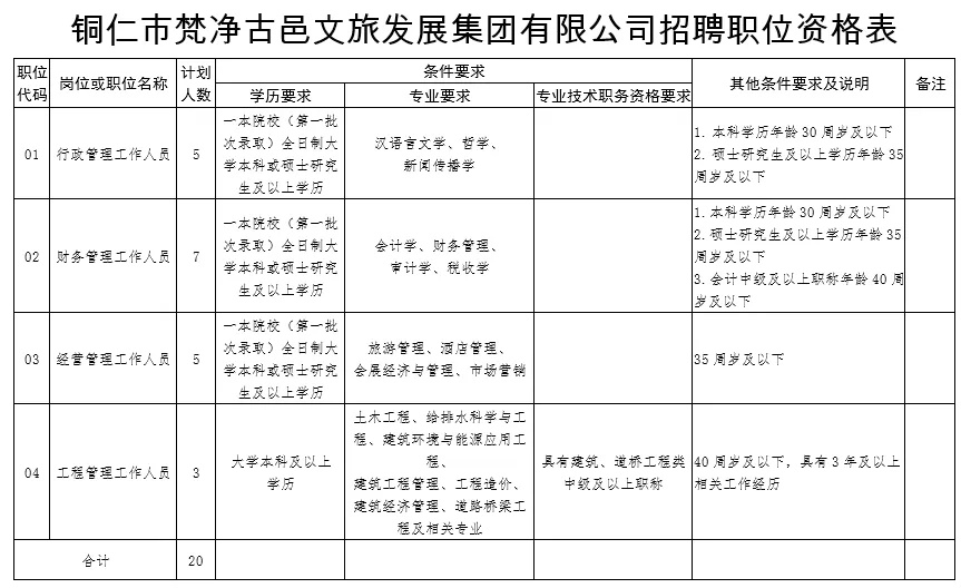 铜仁最新公告揭幕，城市发展与民生改善共融新篇章