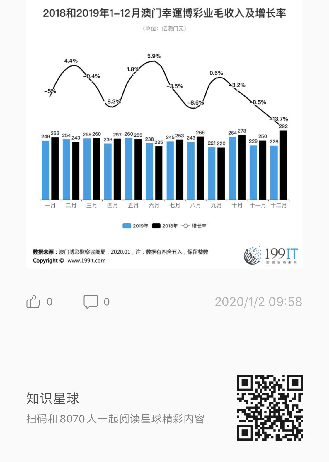 澳门最精准真正最精准,全面数据分析方案_复古款51.49