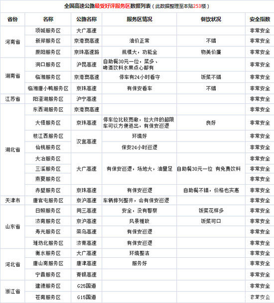 税务代理 第7页