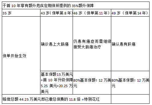 经营期限 第116页