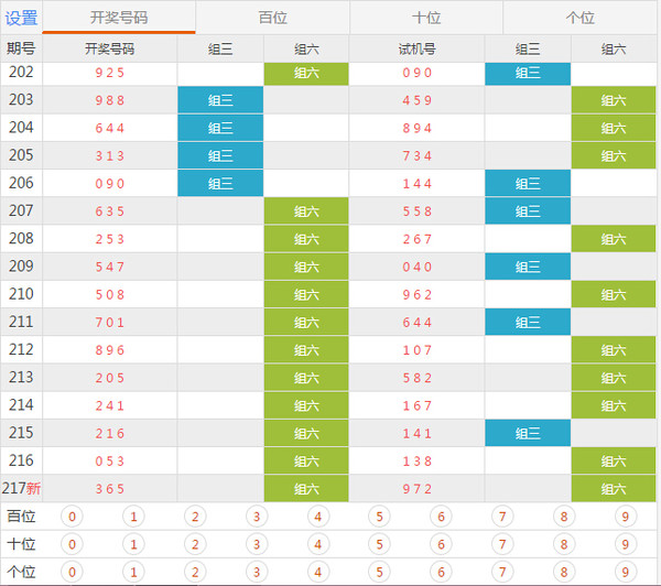 2023澳门六今晚开奖结果出来,专业解析评估_Executive40.45