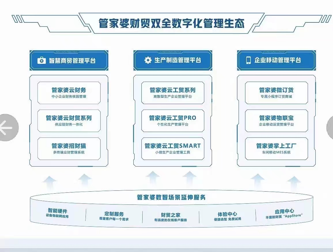 2024年奥门管家婆资料,可靠解答解释落实_储蓄版57.632