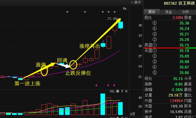 澳门最精准正最精准龙门免费,科技成语分析定义_zShop46.258