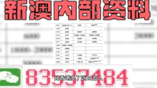 新澳门资料全年免费精准,合理决策评审_V版73.580