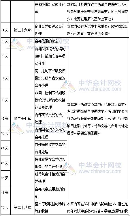 经营期限 第86页