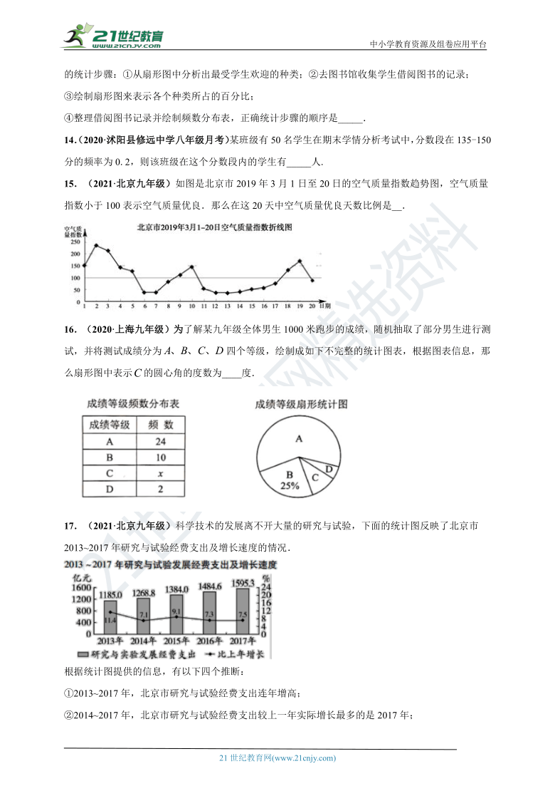 经营期限 第83页