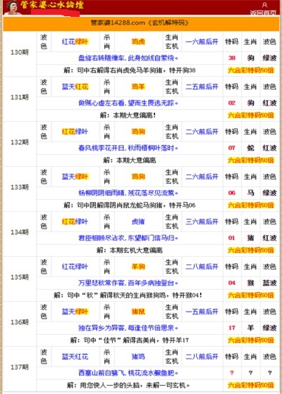 管家婆的资料一肖中特176期,重要性分析方法_YE版42.290