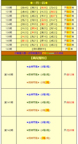 澳门平特一肖100中了多少倍,实地验证策略方案_4K版29.951