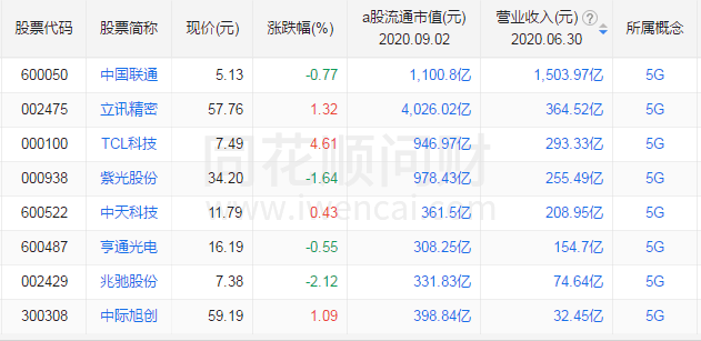 新澳精准资料免费提供221期,收益成语分析定义_Notebook68.825