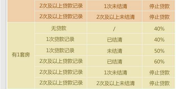 合肥二手房贷款政策最新详解