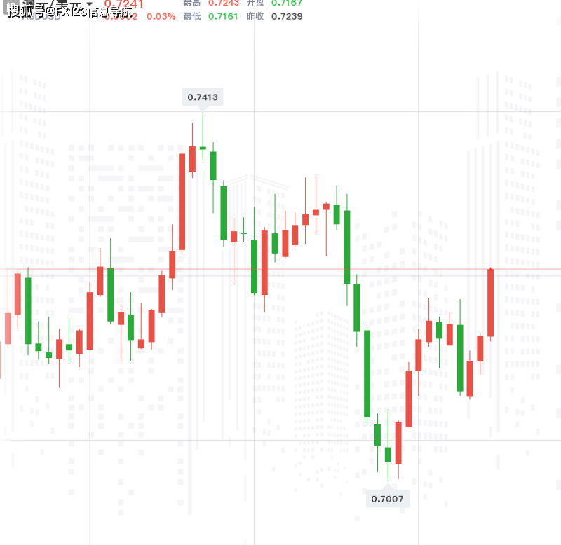 澳元走势最新分析与预测