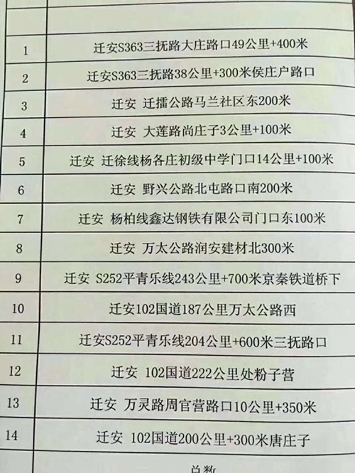 迁安贴吧最新消息新闻概览