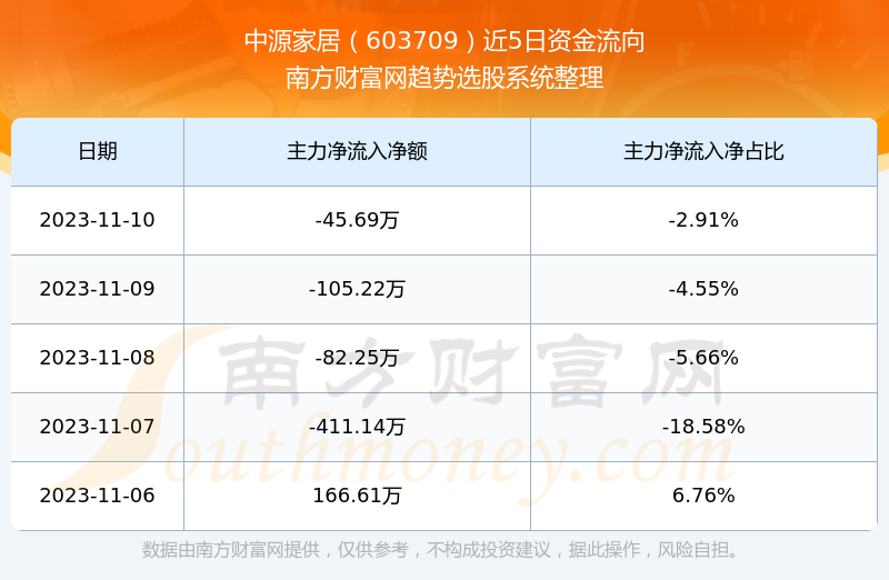 中源股份最新消息全面解读与分析