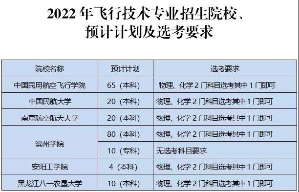 最新民航招飞体检标准全面解析