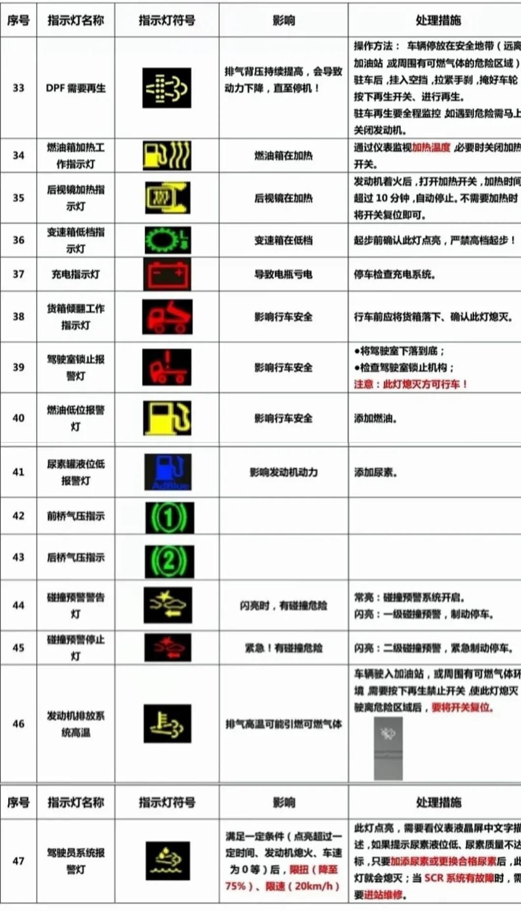 最新汽车图标视觉盛宴，时尚创新，品牌特色大全大图