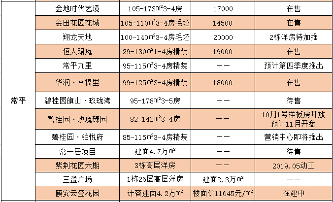 东莞常平房价最新动态，市场走势分析与购房指南