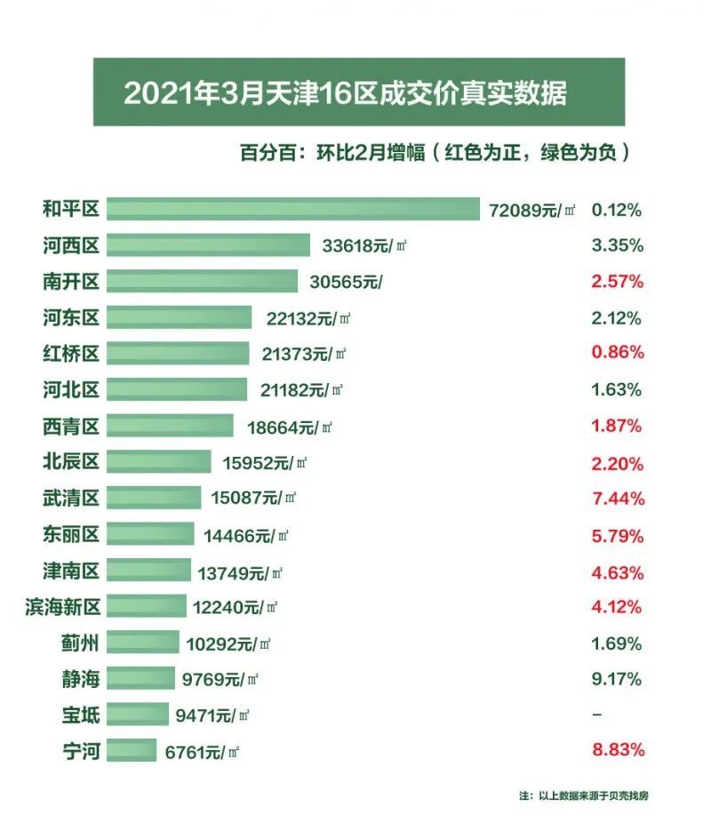 天津塘沽最新房价走势解析