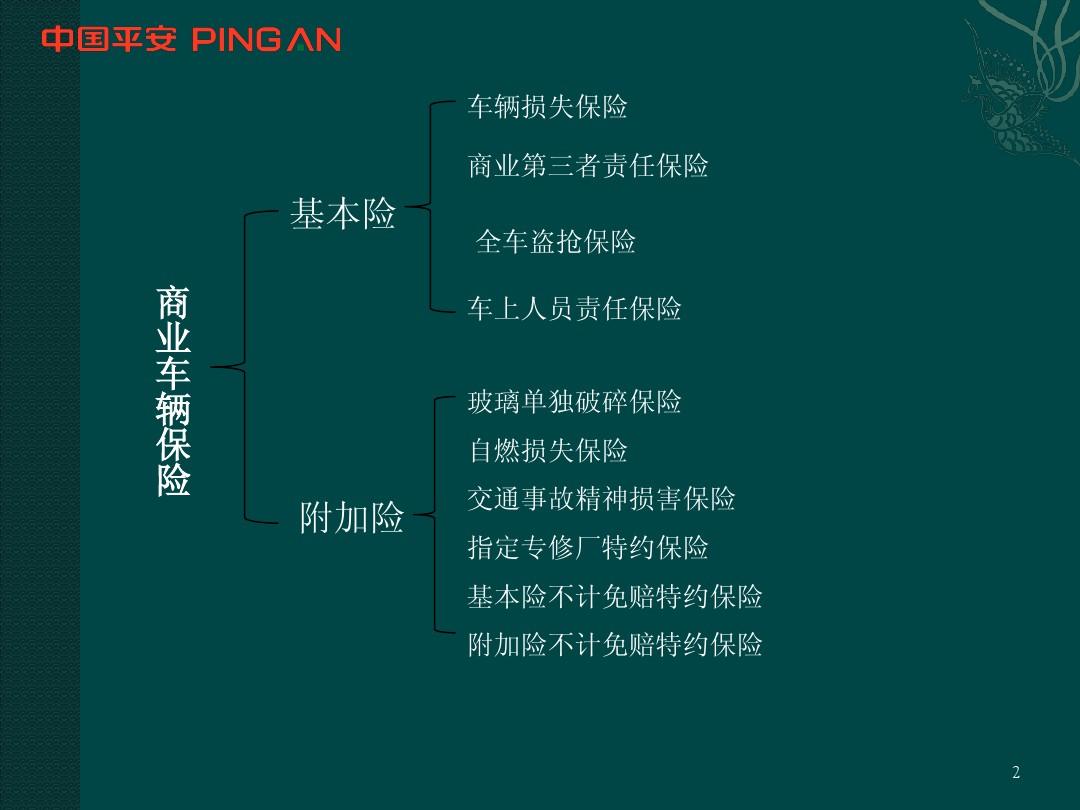 最新车保险条款解读，保障升级，驾驶更无忧