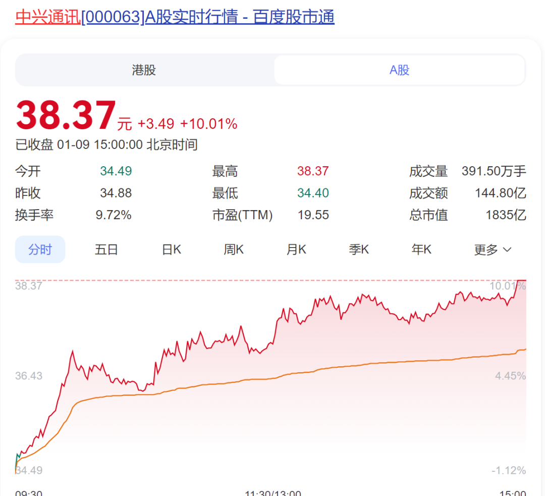 中兴通讯最新股价动态解析