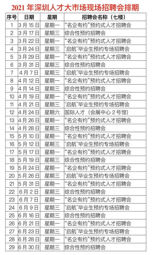 深圳人才网最新排名及其影响力概览