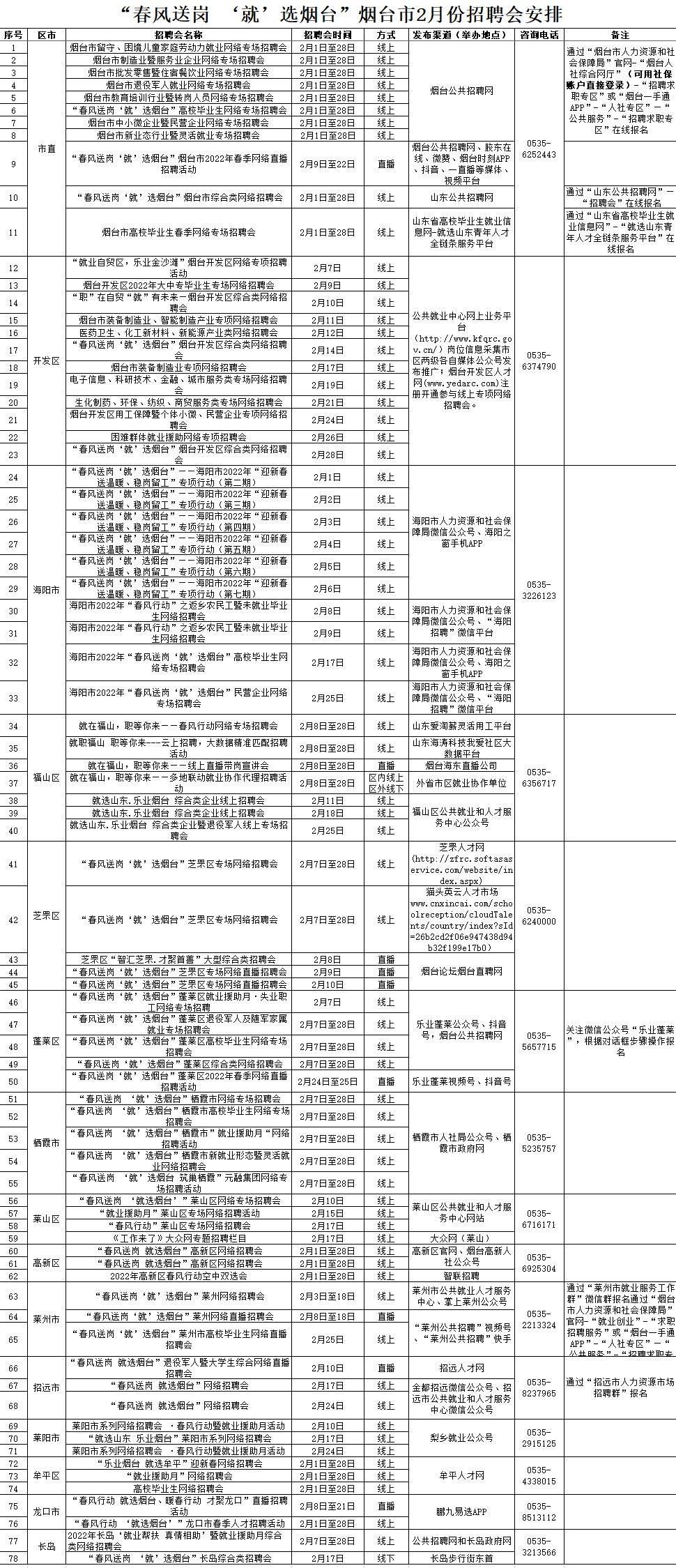 吕梁柳林最新招聘信息，优质就业机会的门户