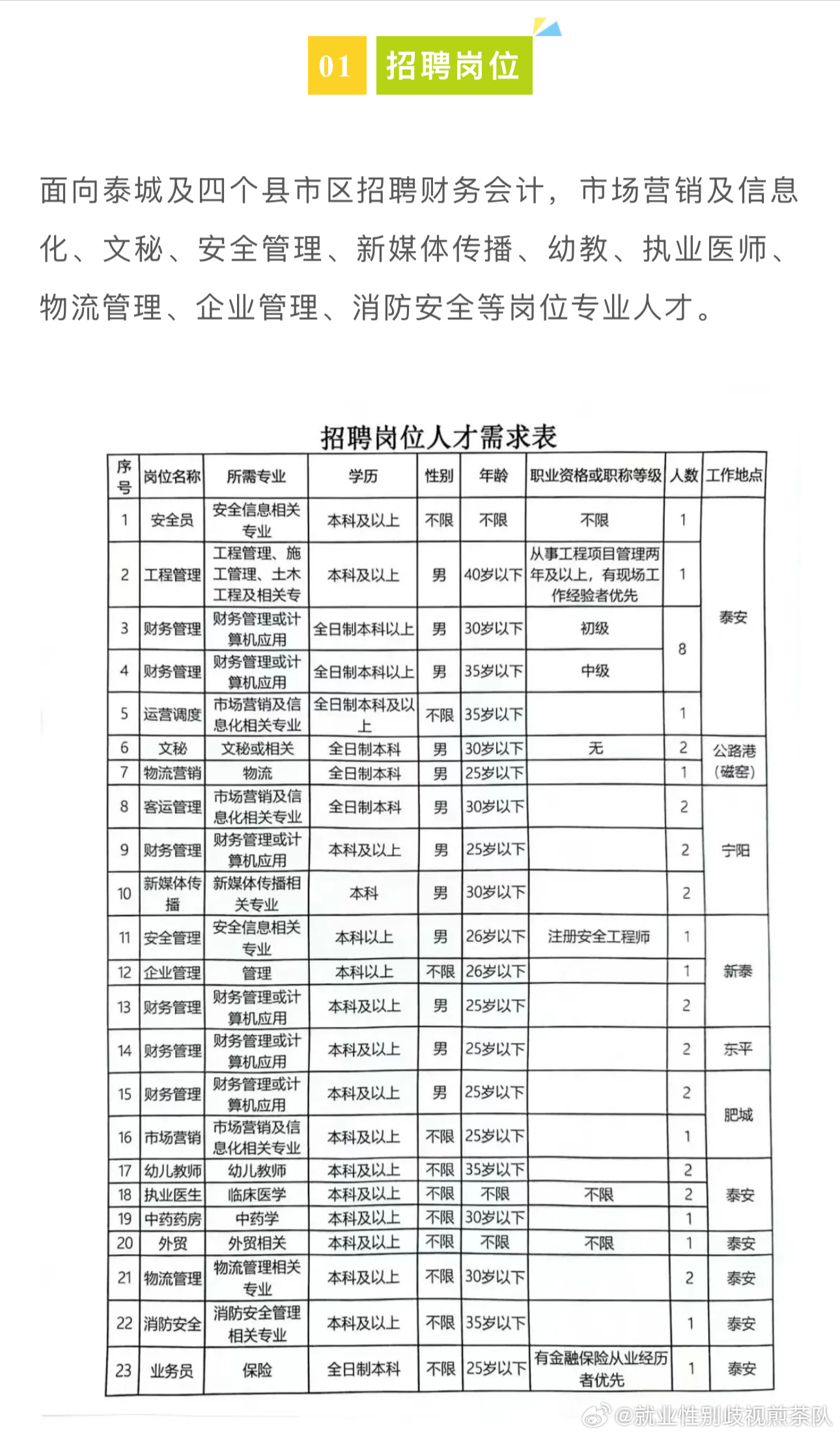 海兴最新招聘信息汇总