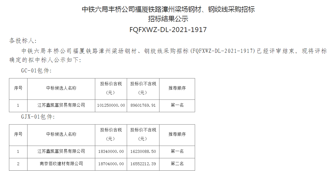 道隧集团中标新动态，展现企业实力与担当