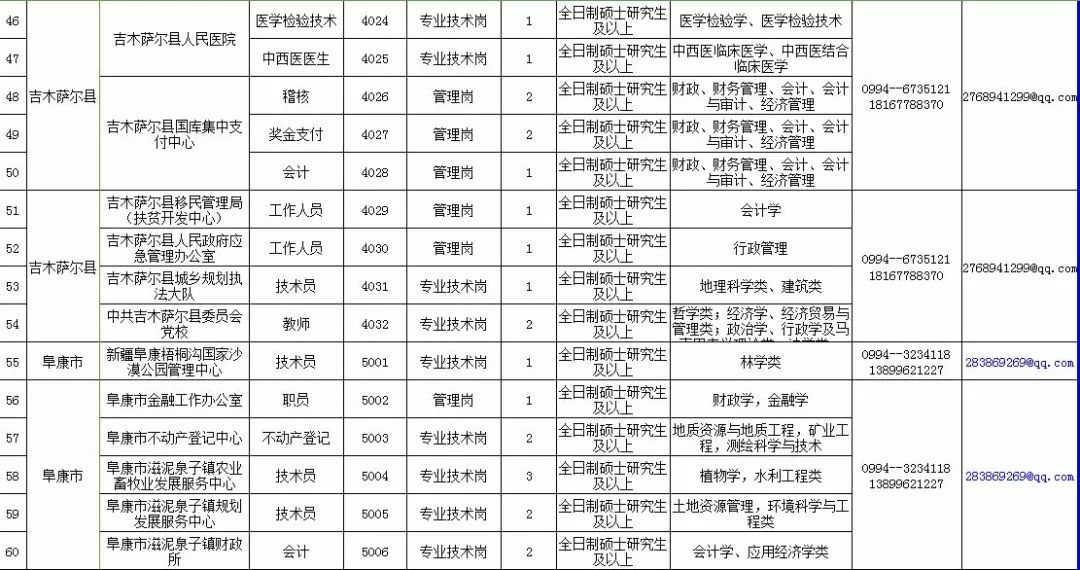 新疆玛纳斯最新招聘动态与职业机会展望