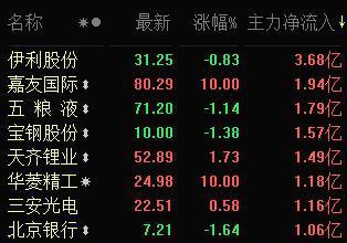 002594最新消息全面解析报告